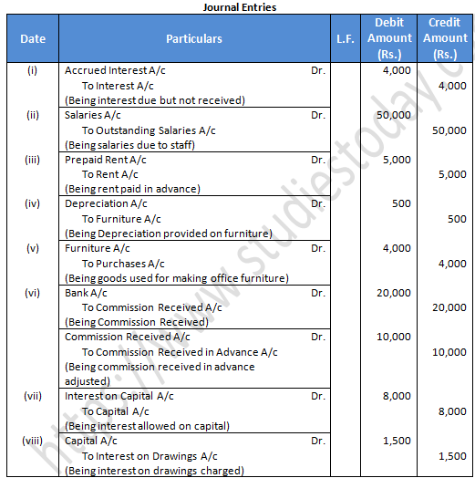 NCERT Solution for Class 11 Accountancy Chapter 1 Introduction to  Accounting Download Free PDF