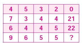 The given figures show