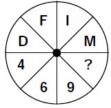 The given figures show