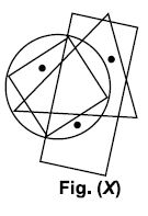 The given figures show