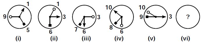 The given figures show