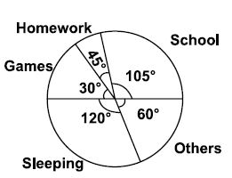 The given figures show