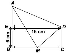 The given figures show