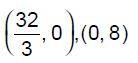 The given figures show