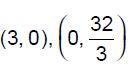 The given figures show