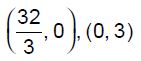 The given figures show