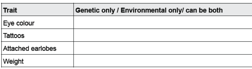 CBSE Class 10 Biology Heredity and Evolution Worksheet Set B 