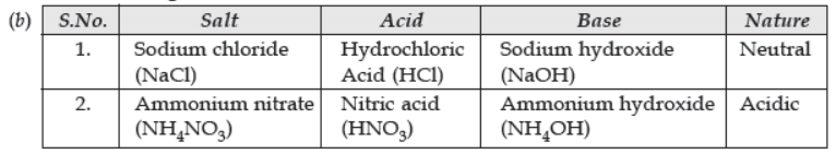 CBSE Class 10 Chemistry Chemical Reaction and Equations Worksheet Set C