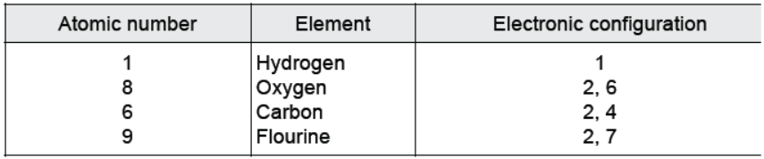 CBSE Class 10 Chemistry Periodic Classification of Elements Worksheet Set A