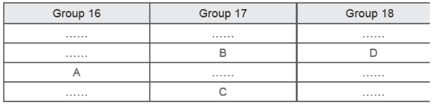 CBSE Class 10 Chemistry Periodic Classification of Elements Worksheet Set A