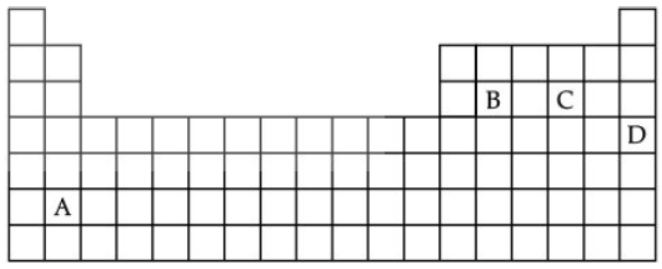 CBSE Class 10 Chemistry Periodic Classification of Elements Worksheet Set B