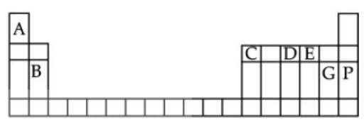 CBSE Class 10 Chemistry Periodic Classification of Elements Worksheet Set B