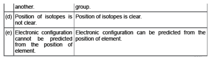 CBSE Class 10 Chemistry Periodic Classification of Elements Worksheet Set B