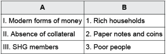 CBSE Class 10 Economics HOTs Money and Credit