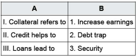 CBSE Class 10 Economics HOTs Money and Credit