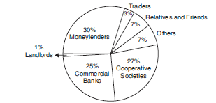 CBSE Class 10 Economics Money and Credit_1