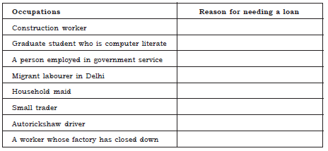 CBSE Class 10 Economics Money and Credit_3