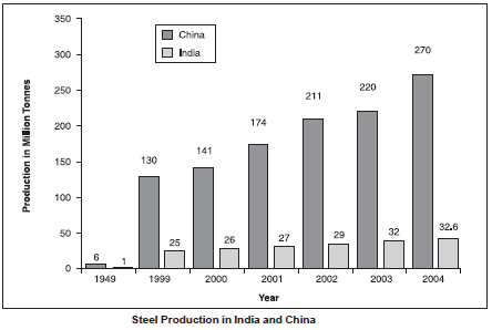 CBSE Class 10 Geography Manufacturing Industries Worksheet_2