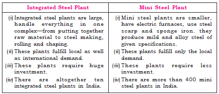 CBSE Class 10 Geography Manufacturing Industries Worksheet_3