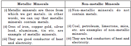 CBSE Class 10 Geography Manufacturing Industries Worksheet_6