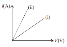 CBSE Class 10 Physics Electricity Assignment Set C 