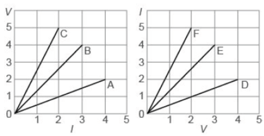 CBSE Class 10 Physics Electricity Worksheet Set A