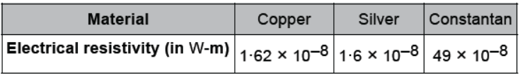 CBSE Class 10 Physics HOTs Electricity