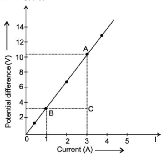 CBSE Class 10 Physics HOTs Electricity