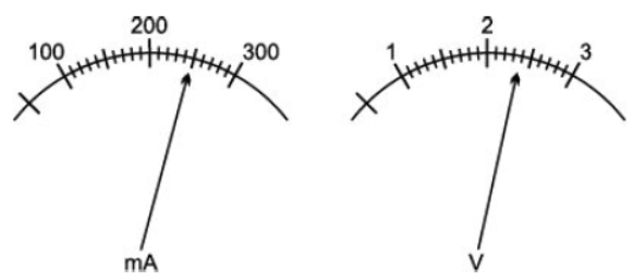 CBSE Class 10 Physics HOTs Electricity