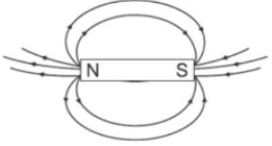 CBSE Class 10 Physics HOTs Magnetic Effects of Electric Current 