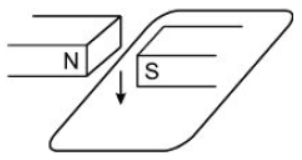 CBSE Class 10 Physics HOTs Magnetic Effects of Electric Current