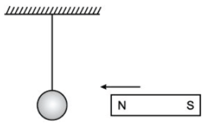 CBSE Class 10 Physics HOTs Magnetic Effects of Electric Current