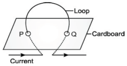 CBSE Class 10 Physics HOTs Magnetic Effects of Electric Current