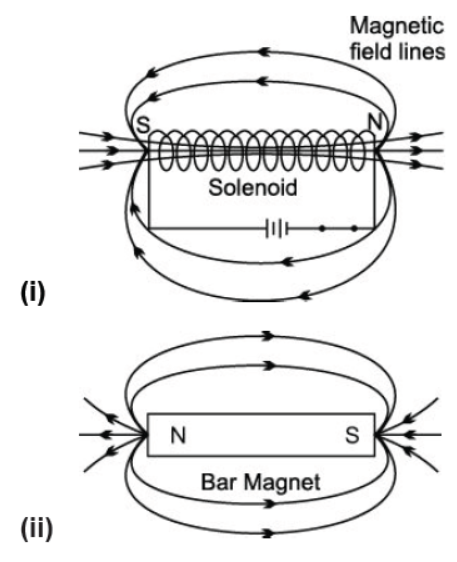 CBSE Class 10 Physics HOTs Magnetic Effects of Electric Current