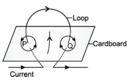 CBSE Class 10 Physics HOTs Magnetic Effects of Electric Current 