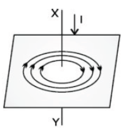 CBSE Class 10 Physics HOTs Magnetic Effects of Electric Current