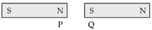 CBSE Class 10 Physics HOTs Magnetic Effects of Electric Current