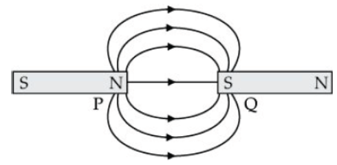 CBSE Class 10 Physics HOTs Magnetic Effects of Electric Current 