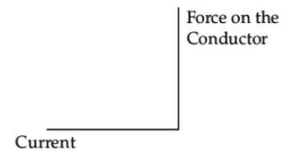 CBSE Class 10 Physics Magnetic Effect of Electric Current Worksheet Set B