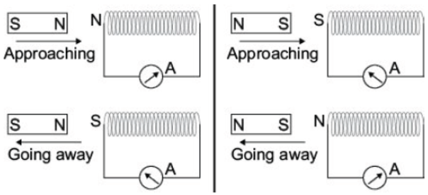 CBSE Class 10 Physics Magnetic Effect of Electric Current Worksheet Set B