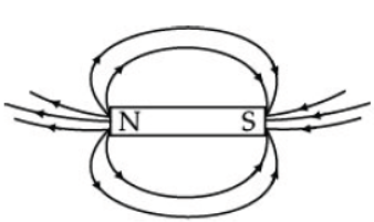 CBSE Class 10 Physics Magnetic Effect of Electric Current Worksheet Set B 