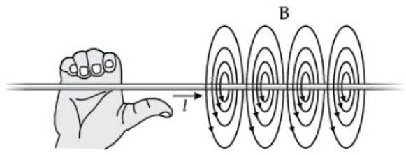 CBSE Class 10 Physics Magnetic Effect of Electric Current Worksheet Set B