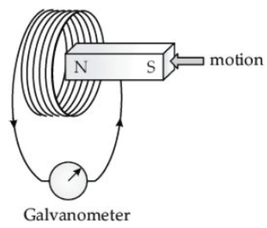 CBSE Class 10 Physics Magnetic Effect of Electric Current Worksheet Set C