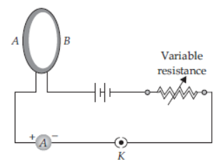 CBSE Class 10 Physics Magnetic Effects Of Electric Current Worksheet Set B