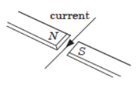 CBSE Class 10 Physics Magnetic Effects Of Electric Current Worksheet Set B