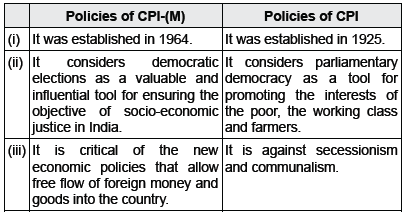 CBSE Class 10 Political Science Political Parties_1