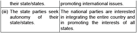 CBSE Class 10 Political Science Political Parties_12