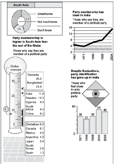 CBSE Class 10 Political Science Political Parties_19