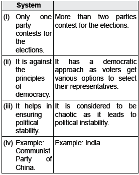 CBSE Class 10 Political Science Political Parties_3