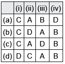 CBSE Class 10 Political Science Political Parties_9